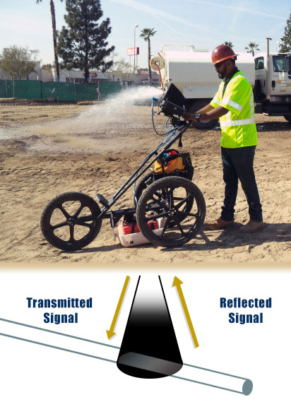 how does GPR work for utility location?