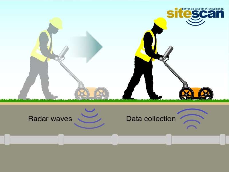 Illustration of how ground penetrating radar works