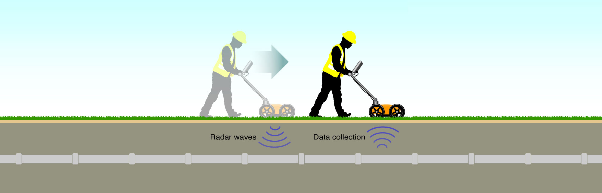 Ground Penetrating Radar Services (GPR)